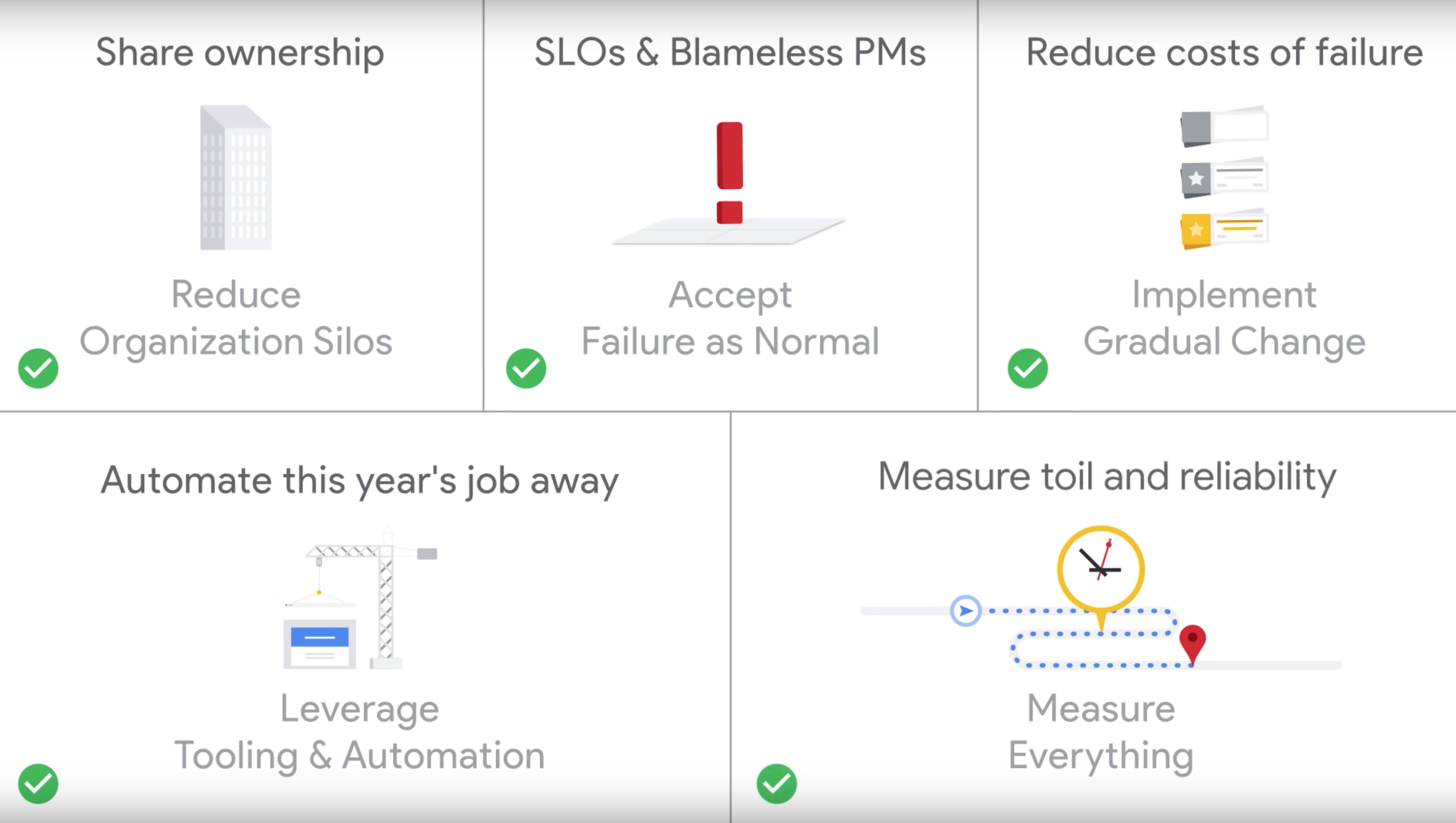 DevOps vs Sre