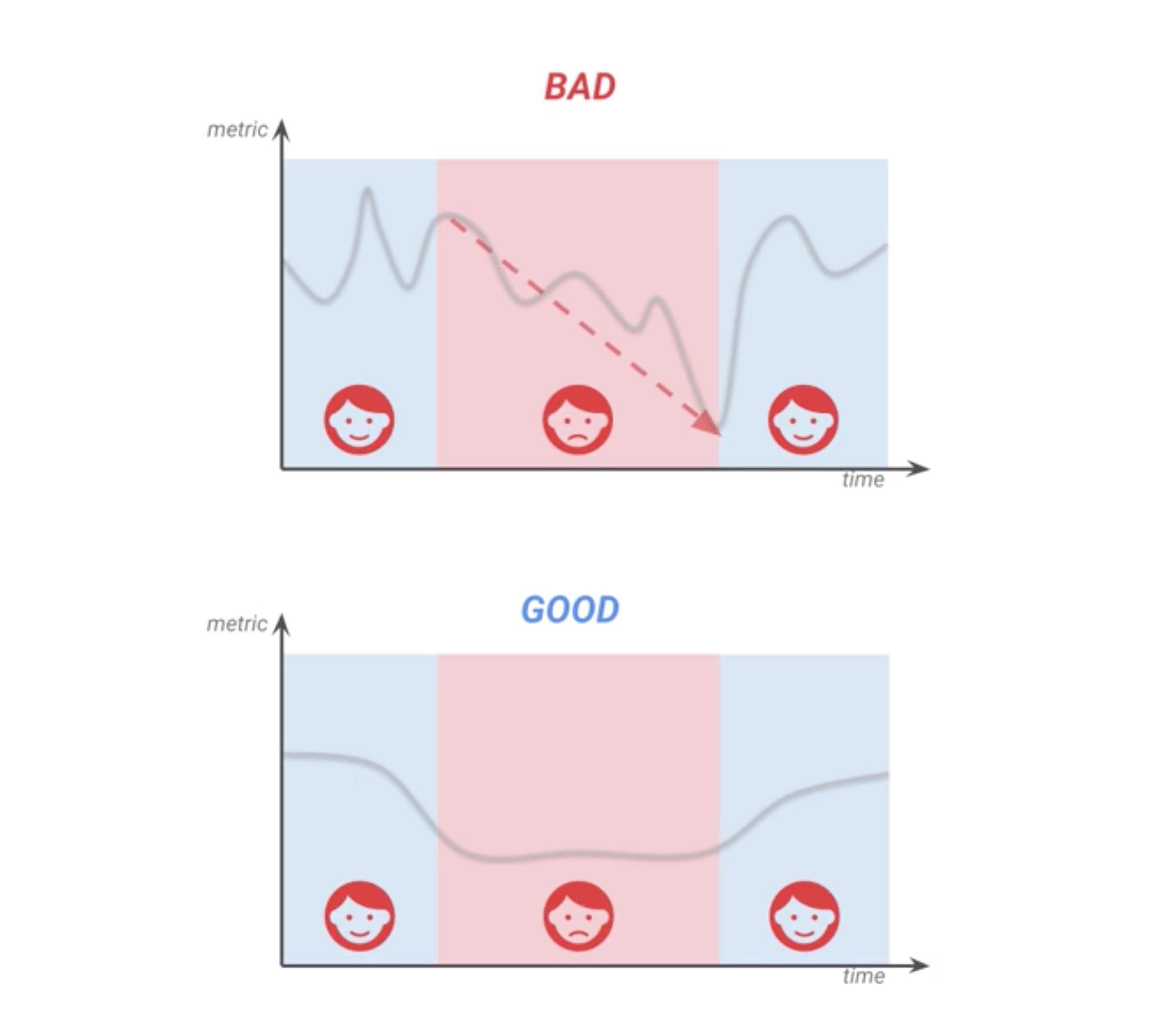 Good and Bad SLI