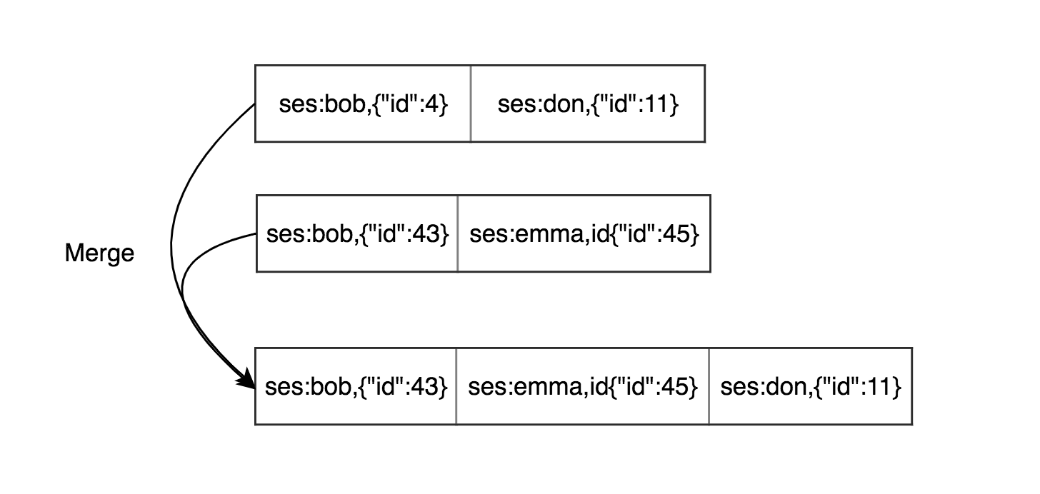 File Segment Merging