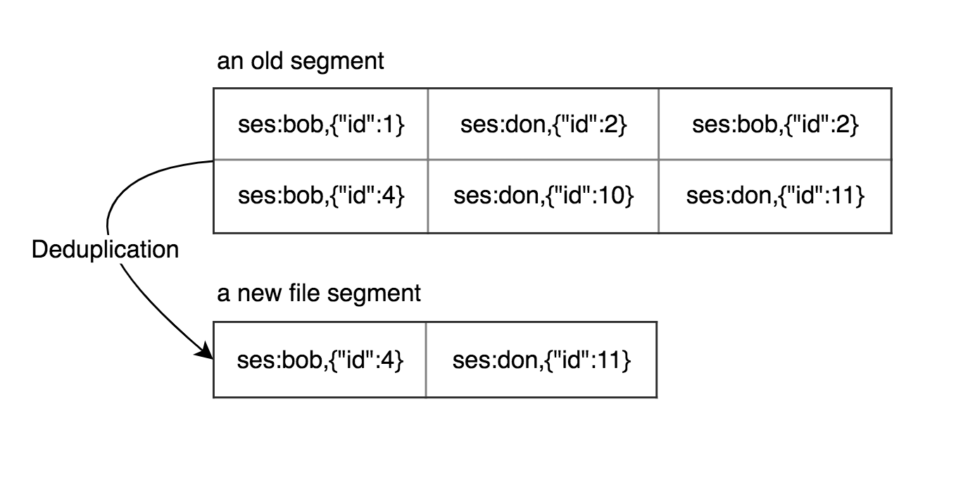 File Segment Processing